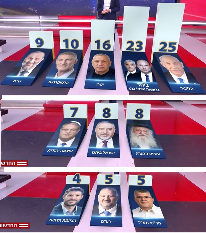������� ������ 12 : �������� 53 ��������� 67 �� ������� �������