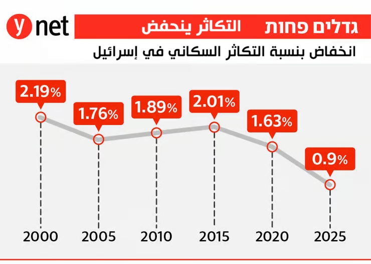 ����� ������ ��� ���� ������: ������ �� ������ ���������������