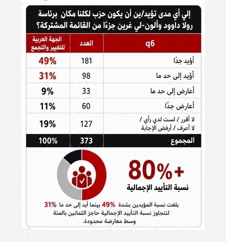  80% �� ������ �����ɡ������ �������� ������ �� ��� 