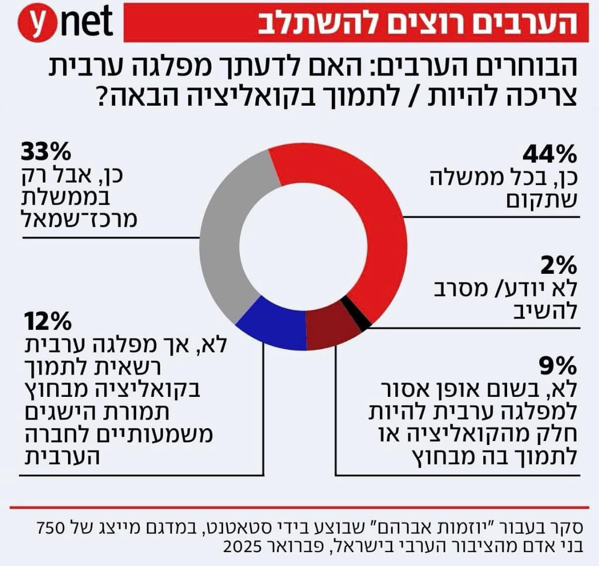 ������� ������� �������� 