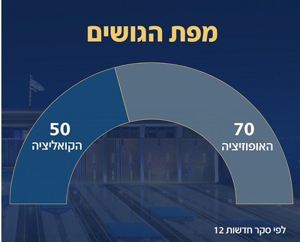 ������� ������ 12: ����� ������ ������� �������� ����� �������