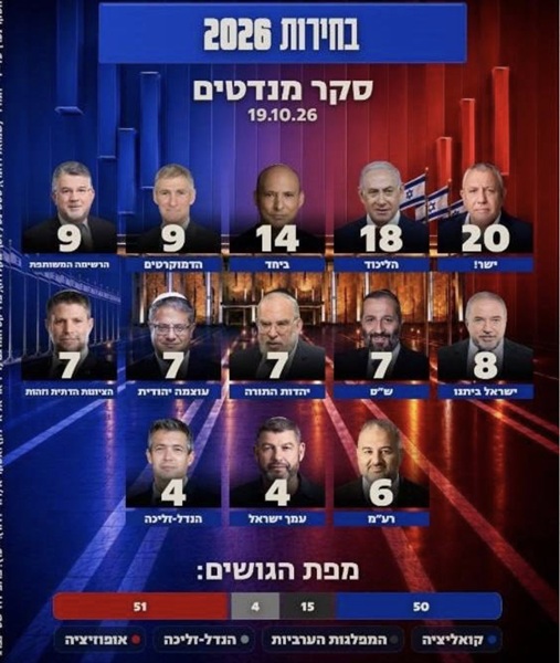 ������� ������ 13: ������� ������� ���� 15 ������ �� �������